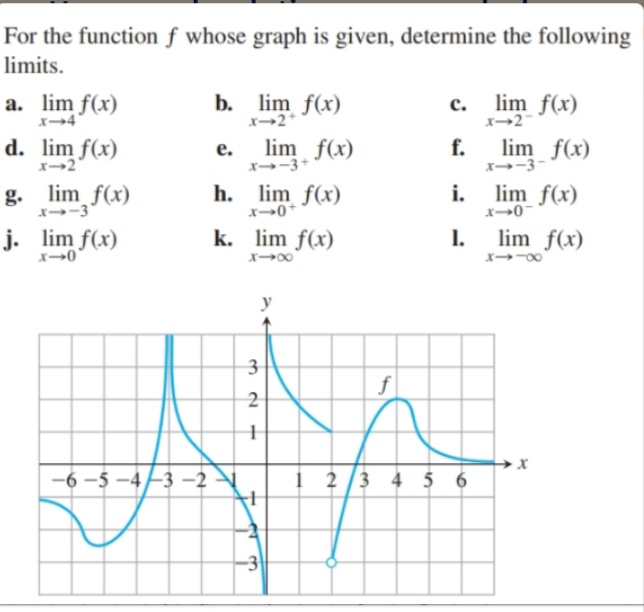 Answered For The Function F Whose Graph Is Bartleby