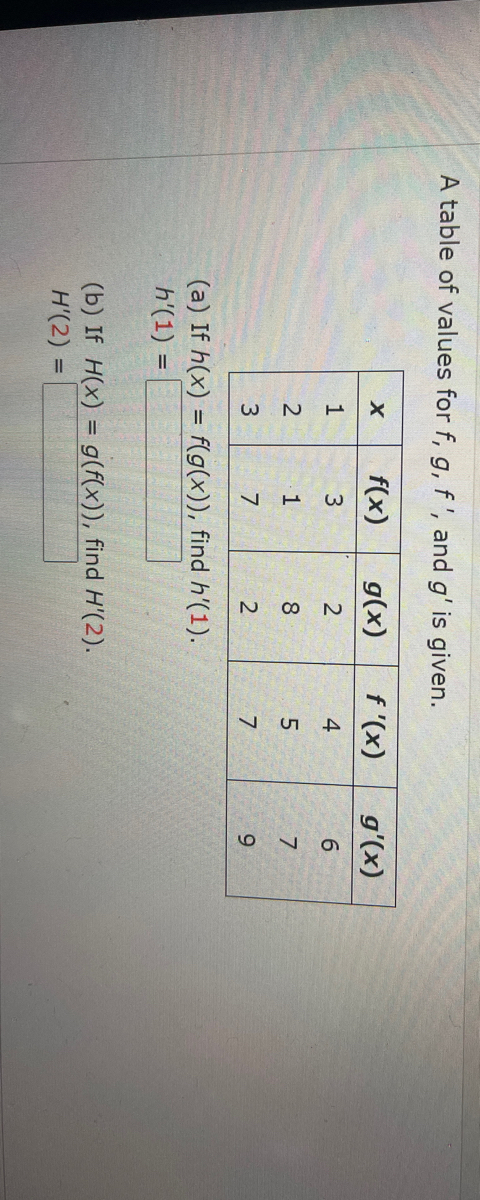 Answered A Table Of Values For F G F And G Bartleby