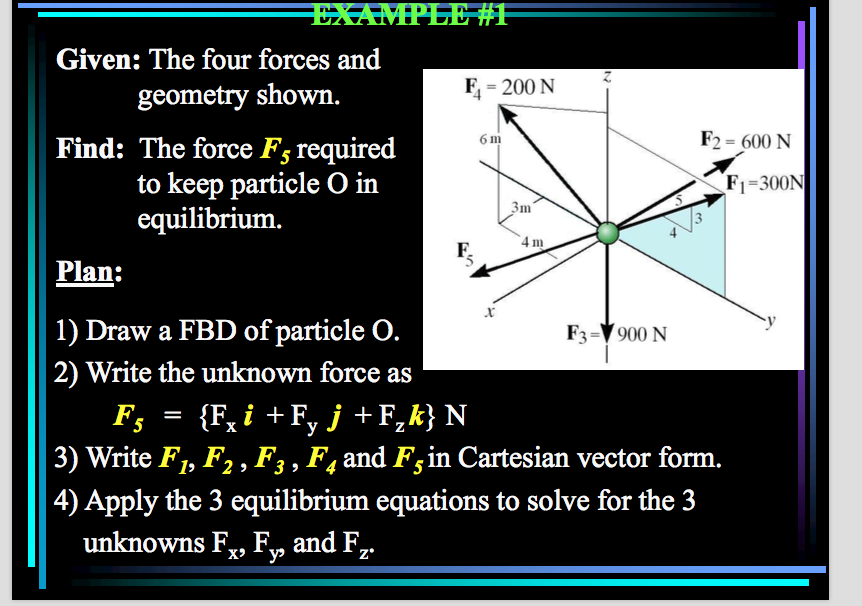 Answered Given The Four Forces And F 0 N Bartleby