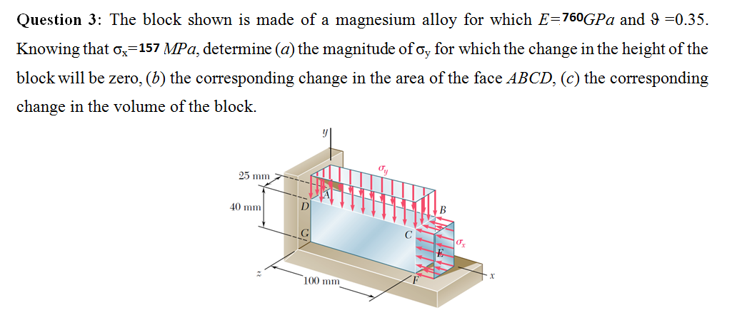 Answered Question 3 The Block Shown Is Made Of Bartleby