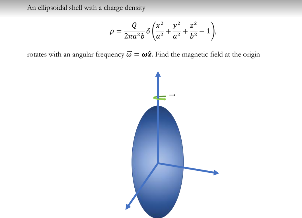 Answered An Ellipsoidal Shell With A Charge Bartleby