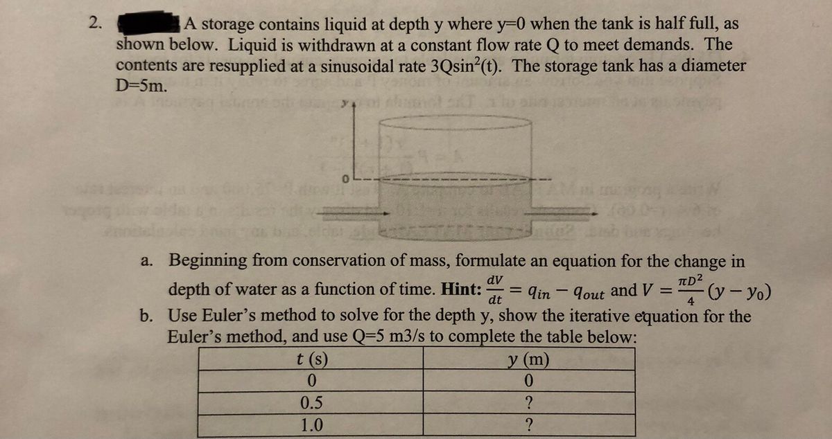 Answered A Storage Contains Liquid At Depth Y Bartleby