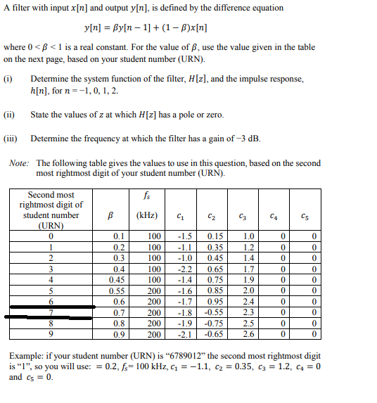 Answered A Filter With Input X N And Output Bartleby