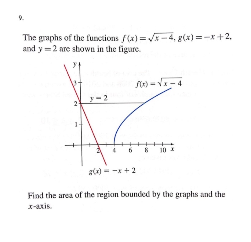 Answered 9 The Graphs Of The Functions F X Bartleby