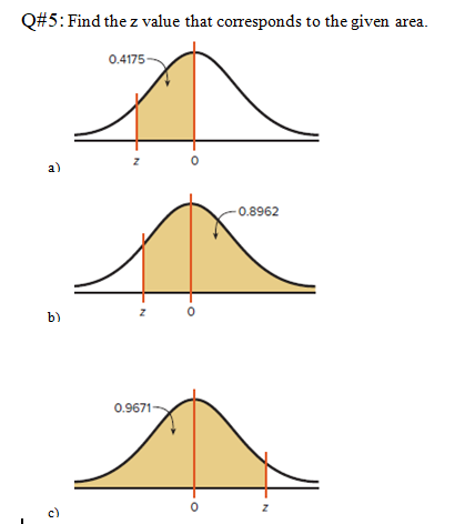 Answered Q 5 Find The Z Value That Corresponds Bartleby