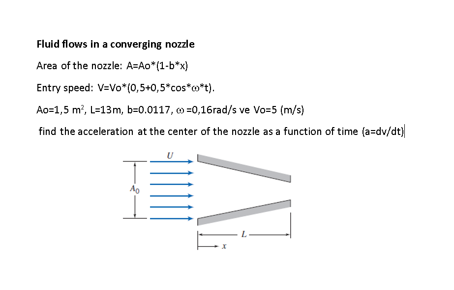Answered Fluid Flows In A Converging Nozzle Area Bartleby