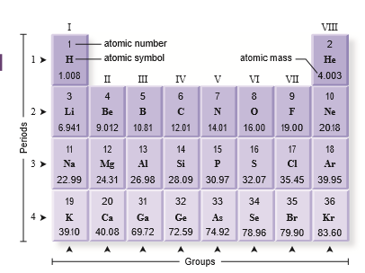 Atomic number 74 and wolfram