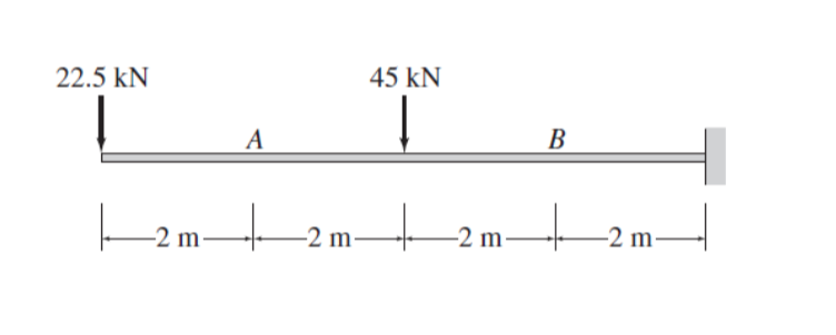 Determine The Axial Forces Shears And Bending Moments - vrogue.co