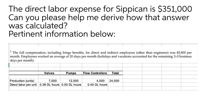 Answered: The Direct Labor Expense For Sippican… | Bartleby