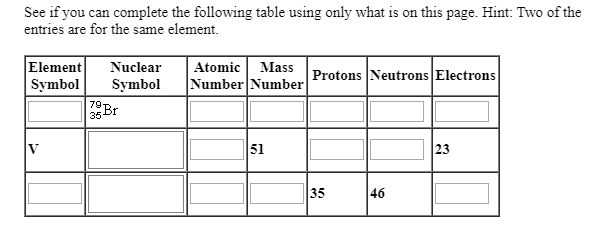 Answered: See if you can complete the following… | bartleby