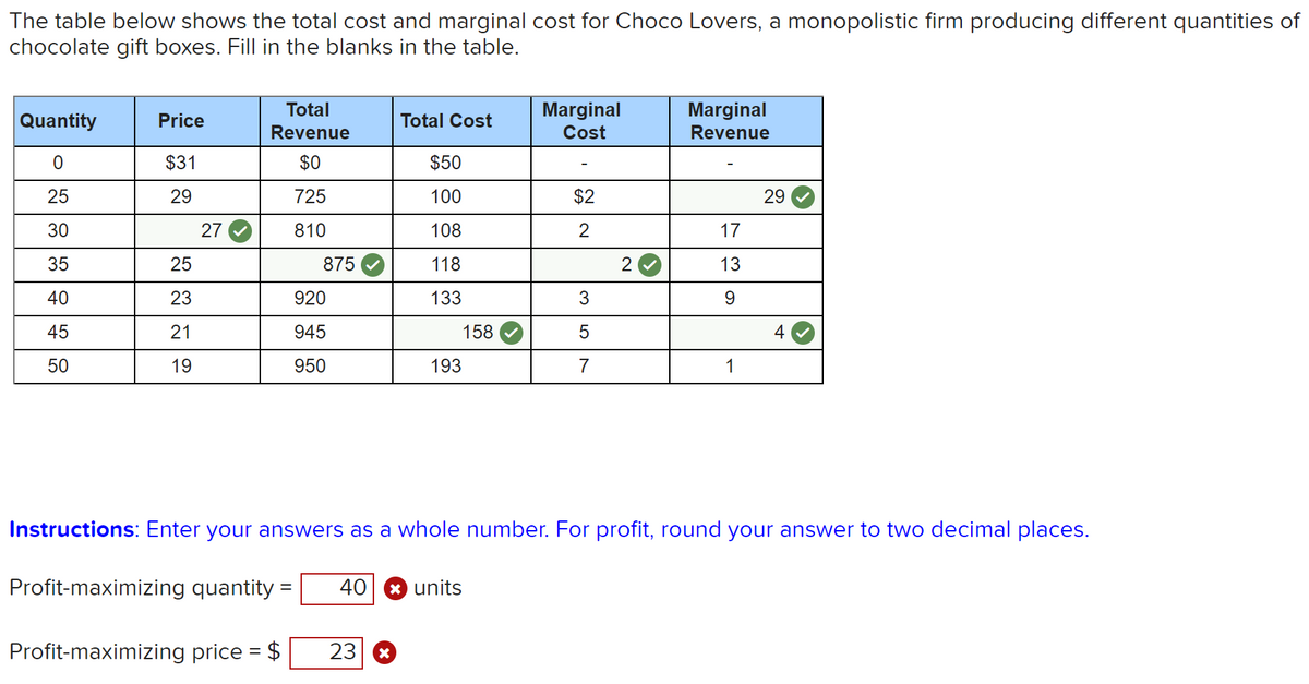 Answered: The Table Below Shows The Total Cost… | Bartleby