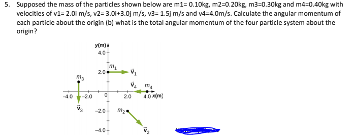 Answered: Supposed the mass of the particles… | bartleby