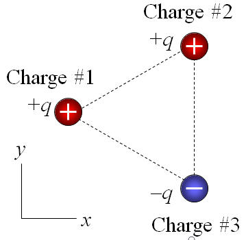 Answered: Three point charges lie at the vertices… | bartleby