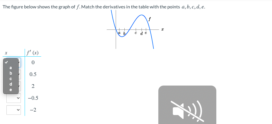 Answered The Figure Below Shows The Graph Of F Bartleby