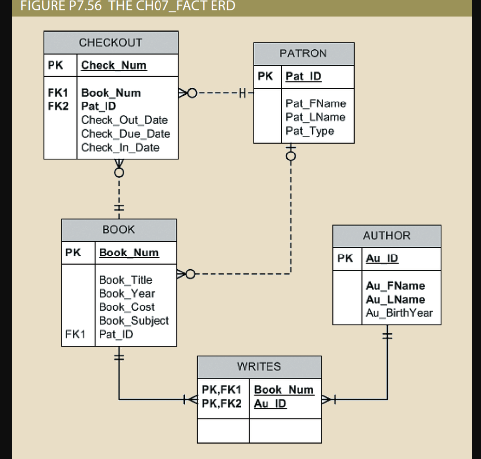 Answered Write A Query To Display The Author Id Bartleby