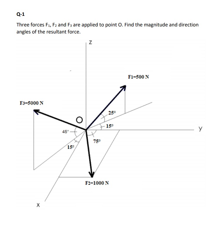 Answered Q 1 Three Forces F1 F2 And F3 Are Bartleby