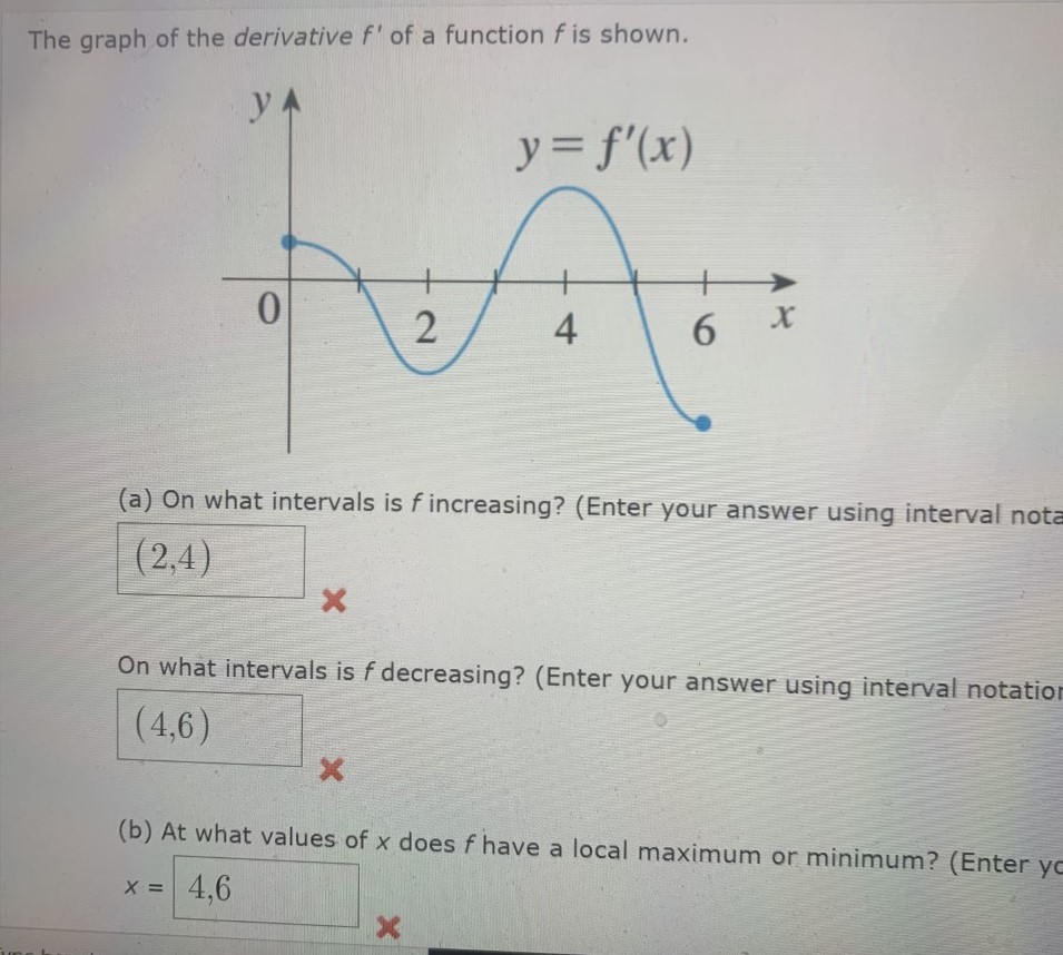 Answered The Graph Of The Derivative F Of A Bartleby 5090