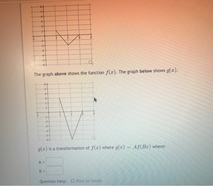 Answered G 2 Is A Transformation Of F X Where Bartleby