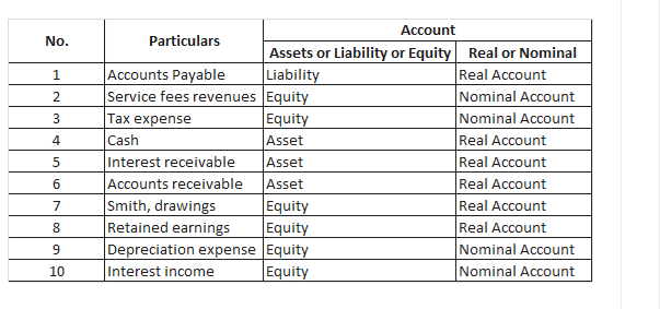 answered-account-particulars-no-assets-or-bartleby