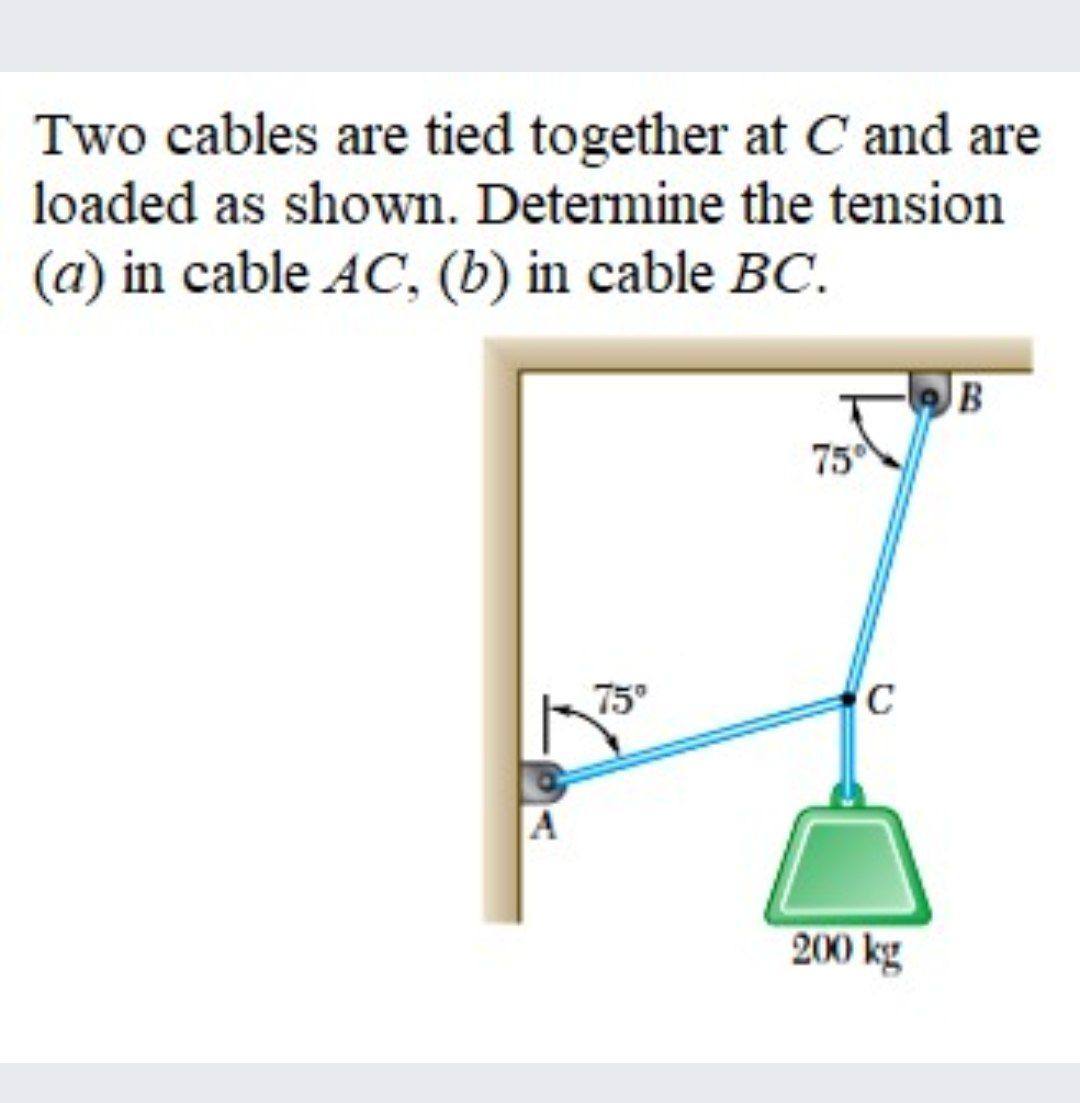 Answered: Two Cables Are Tied Together At C And… | Bartleby