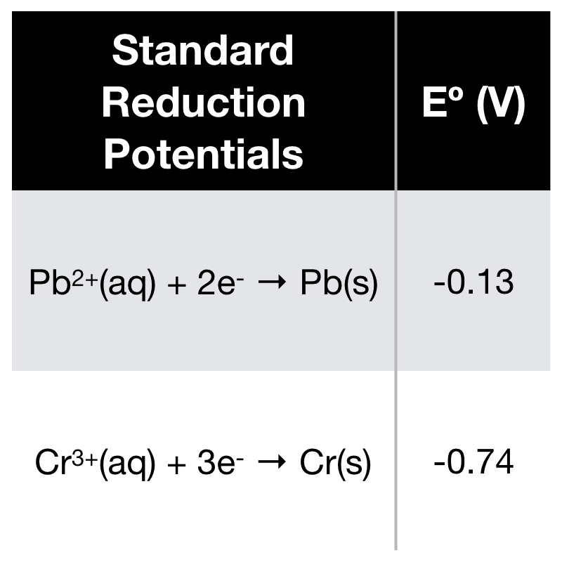 Answered What Is The Standard Electrode Bartleby