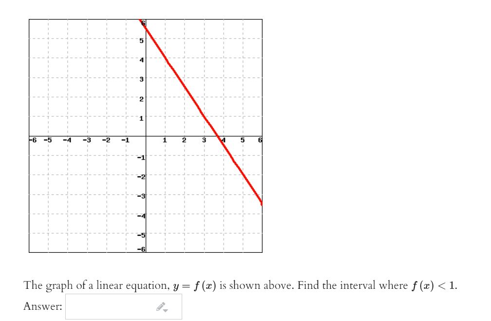 Answered: -1 -1 The graph of a linear equation, y… | bartleby