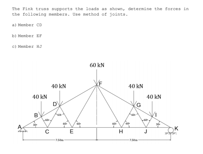 Answered: The Fink Truss Supports The Loads As… | Bartleby