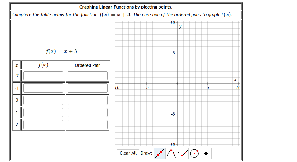 Answered Graphing Linear Functions By Plotting Bartleby 9098