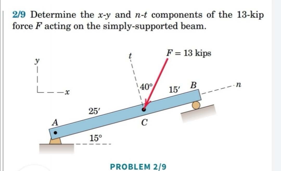 Answered: 2/8 The y-component of the force F… | bartleby