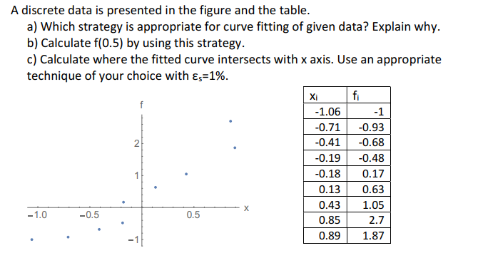 Answered: A discrete data is presented in the… | bartleby