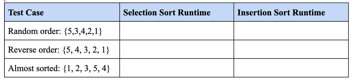 Answered Selection Sort And Insertion Sort Have Bartleby 5274