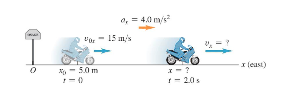 Answered: A motorcyclist heading east through a… | bartleby