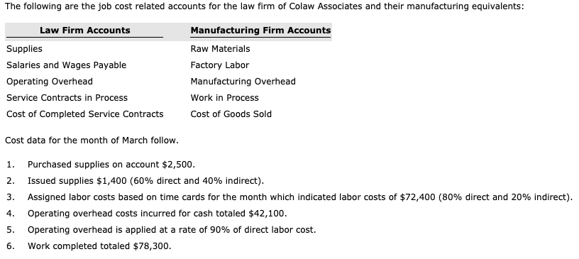 assigning indirect costs to specific job is completed by
