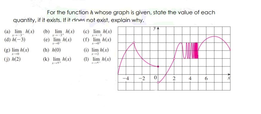 Answered For The Function H Whose Graph Is Bartleby