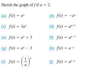 Answered Sketch The Graph Of F If A 2 A Bartleby