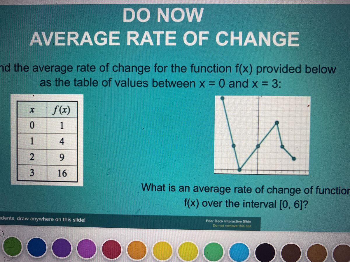 Answered The Average Rate Of Change For The Bartleby