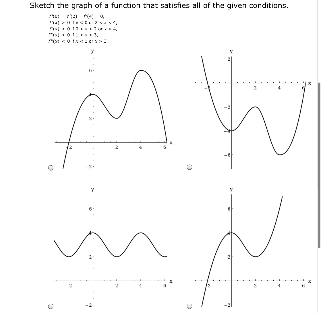 Answered Sketch The Graph Of A Function That Bartleby