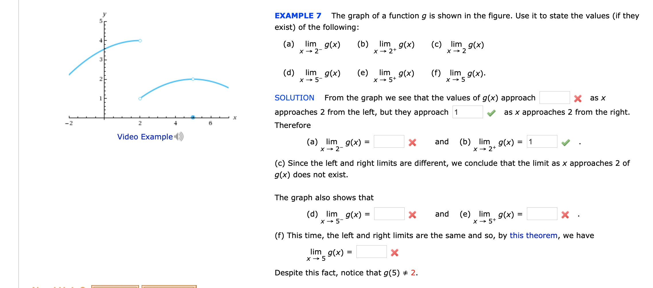 Answered The Graph Of A Function G Is Shown In Bartleby