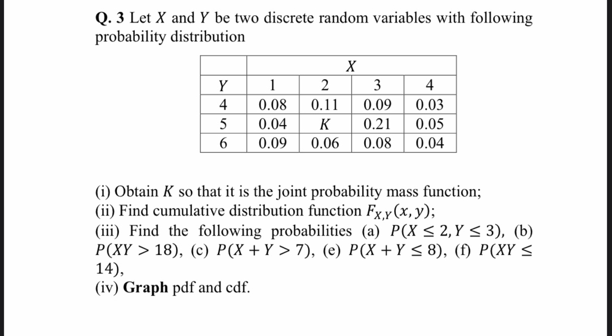 Answered Distribution X Y 1 2 3 4 4 0 08 0 11 Bartleby