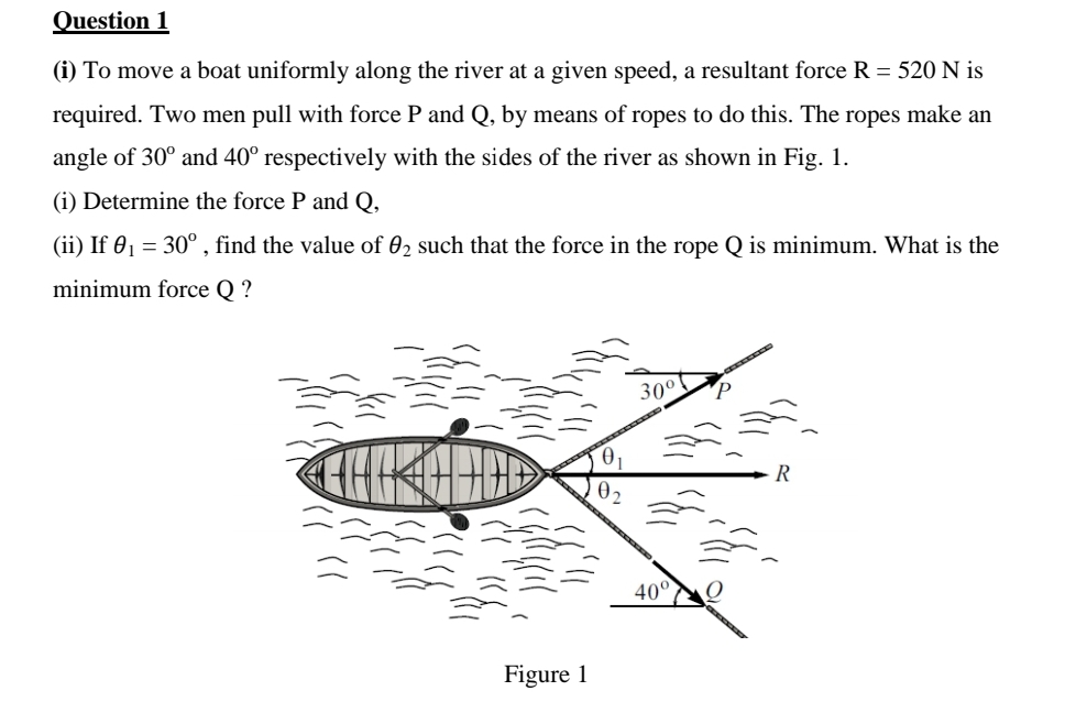 Answered I To Move A Boat Uniformly Along The Bartleby