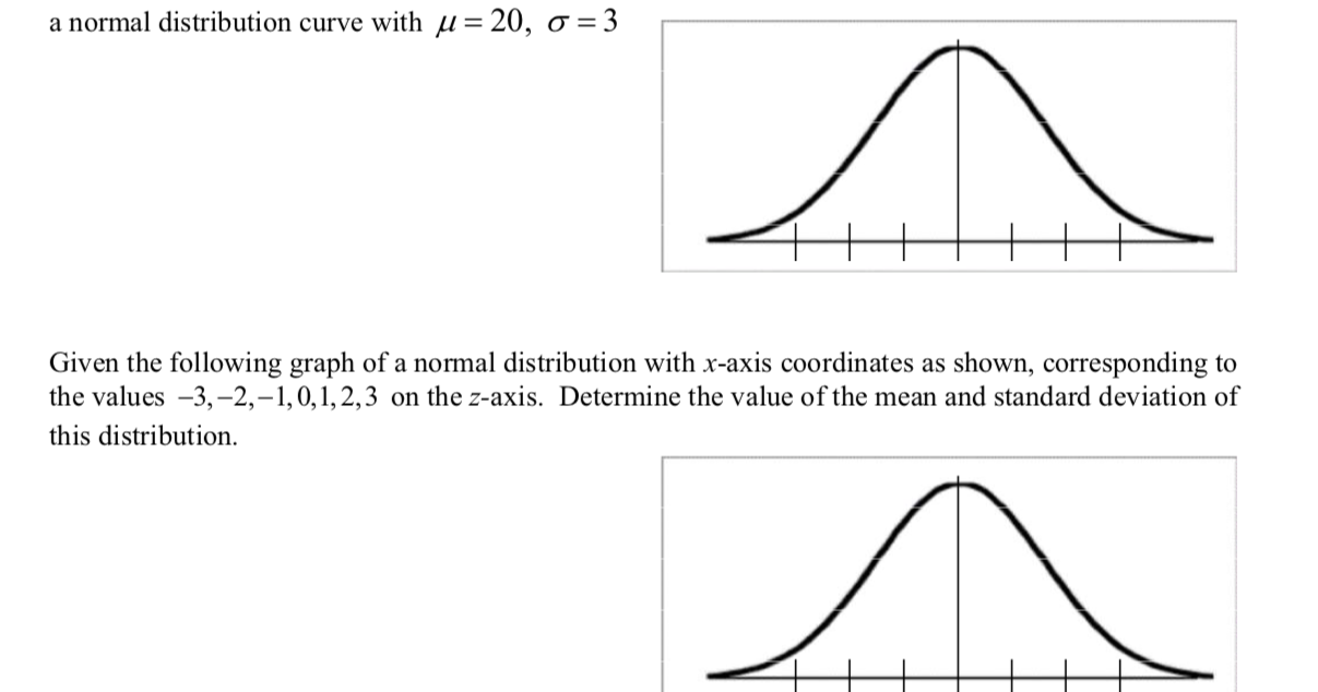 Answered A Normal Distribution Curve With µ Bartleby
