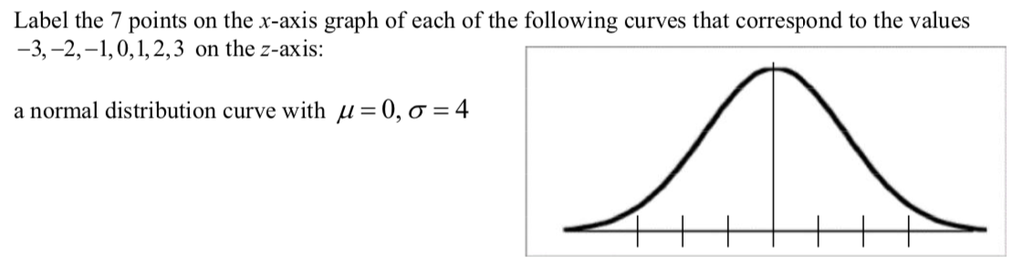 Answered Label The 7 Points On The X Axis Graph Bartleby