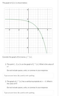 Answered The Graph Of F X Is Shown Below Bartleby