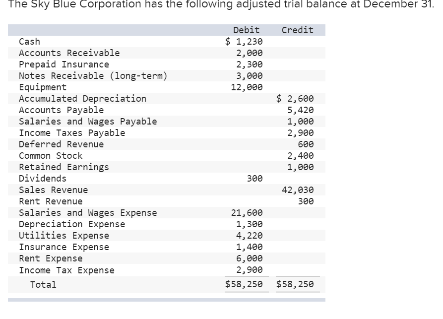 Answered: The Sky Blue Corporation has the… | bartleby