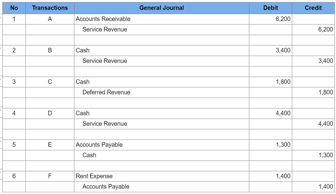 credit one bank cash advance without pin