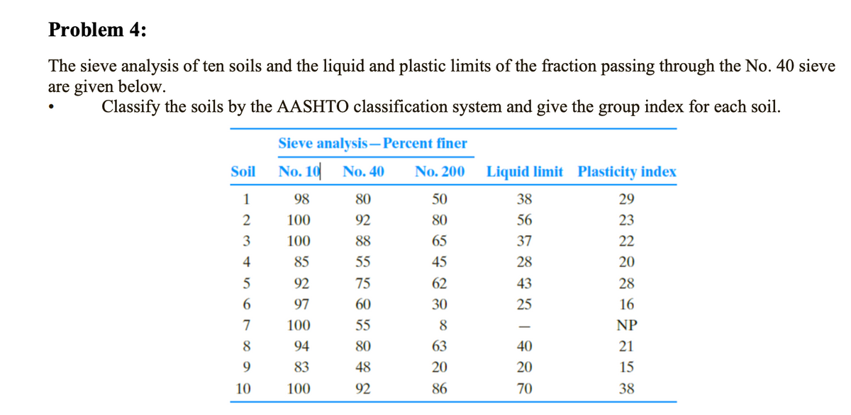 plasticity-chart