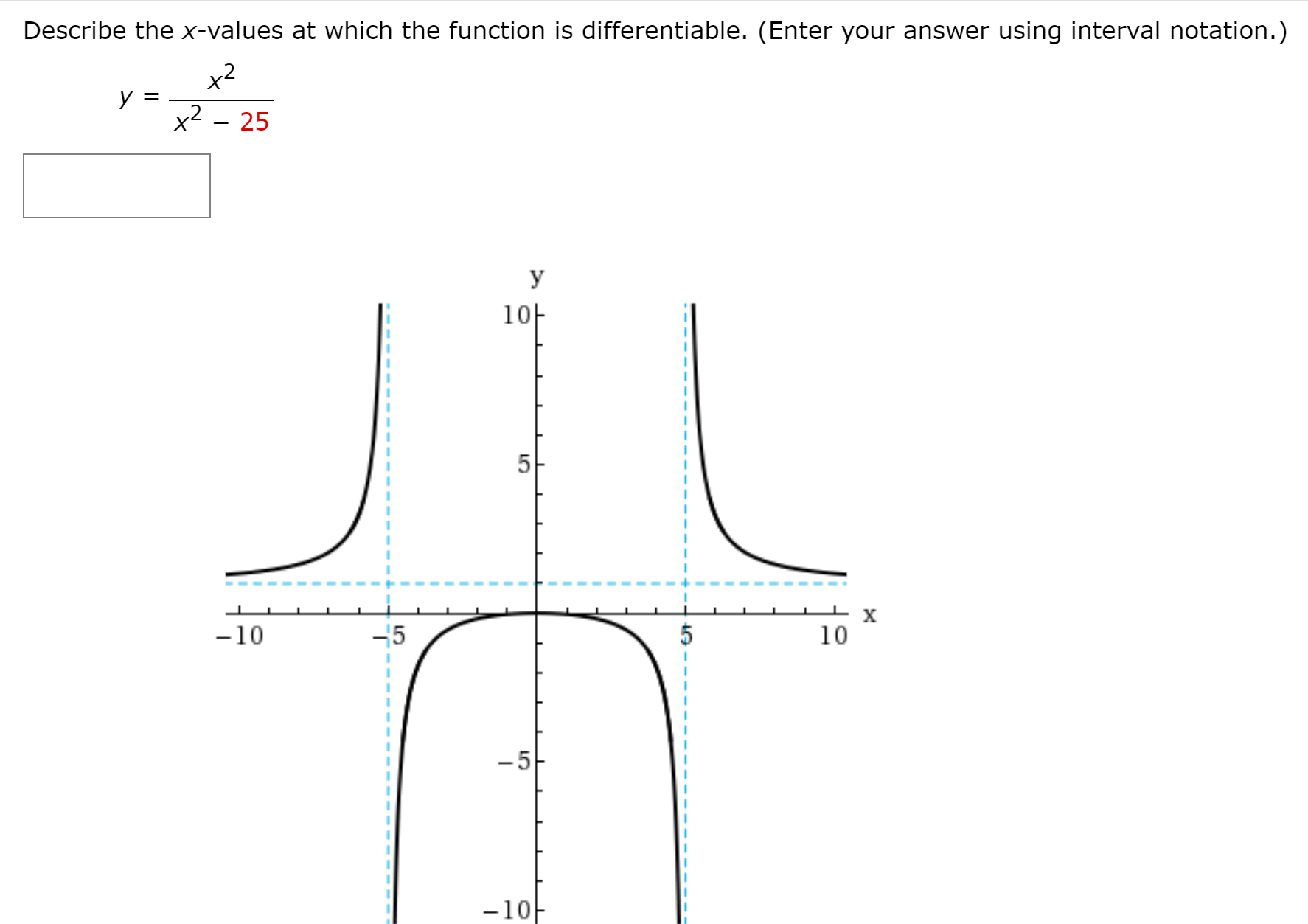 Answered: Describe the x-values at which the… | bartleby