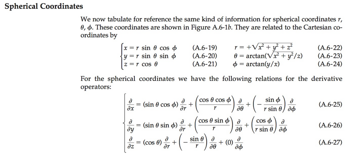 Answered 1 Coordinates We Now Tabulate For Bartleby