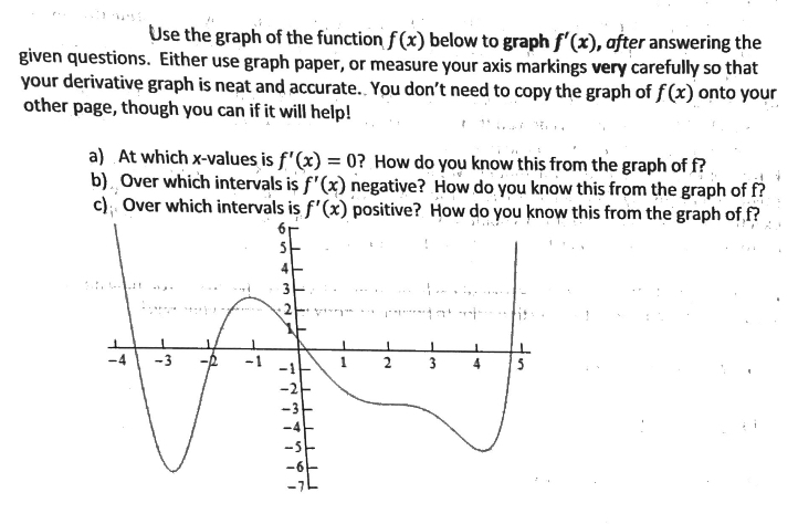 Answered A At Which X Values Is F X 0 How Bartleby