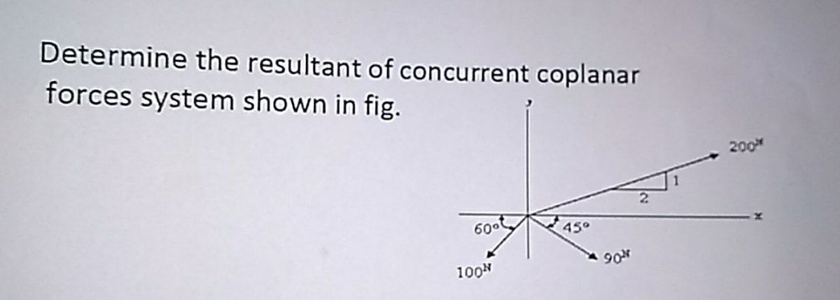 Answered: Determine The Resultant Of Concurrent… | Bartleby